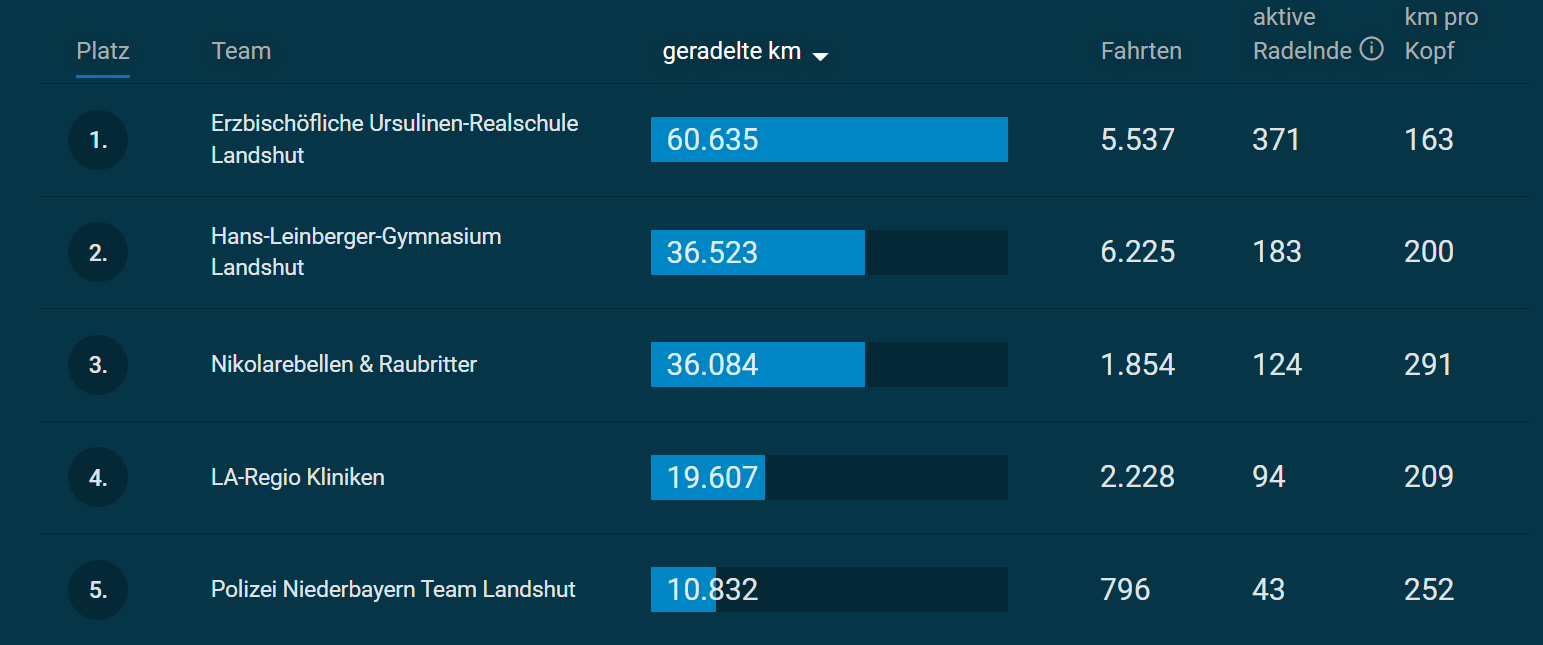 Screenshot 2026-07-20 092047 Ergebnis